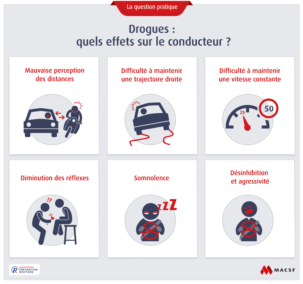 infographie présentant les effets de la drogue sur la conduite