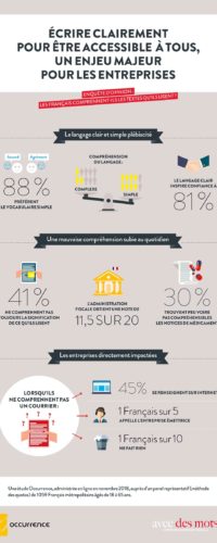 Infographie-langage-clair-enquete