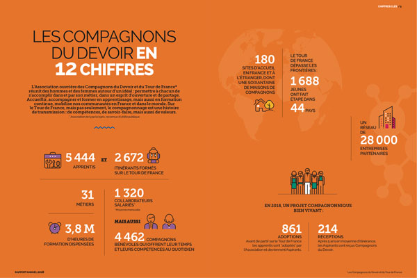 rapport annuel compagnons du devoir double page chiffres