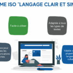 norme-iso-langage-clair