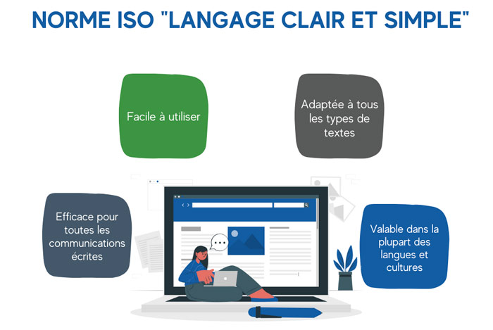 norme-iso-langage-clair